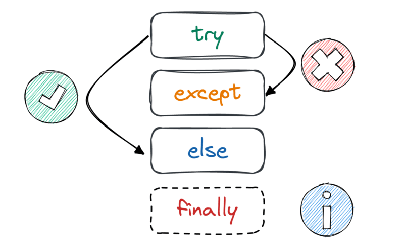 Reasons Why the finally Block May Not Execute in Java-第1张图片-海印网