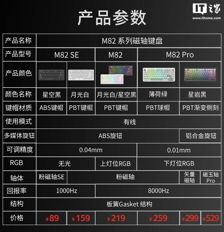 红龙 M82 SE 有线磁轴键盘首销：1KHz 回报率，89 元起-第2张图片-海印网