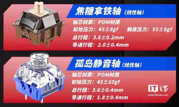 狼蛛推出 Fire 75 轻颜机械键盘：Gasket 结构、8000 毫安时电池，299 元起-第4张图片-海印网