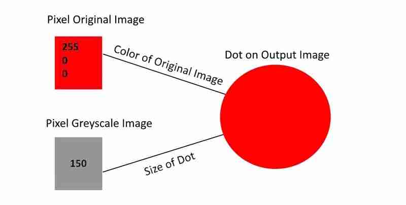 使用 OpenCv 制作简单的点画法-第2张图片-海印网