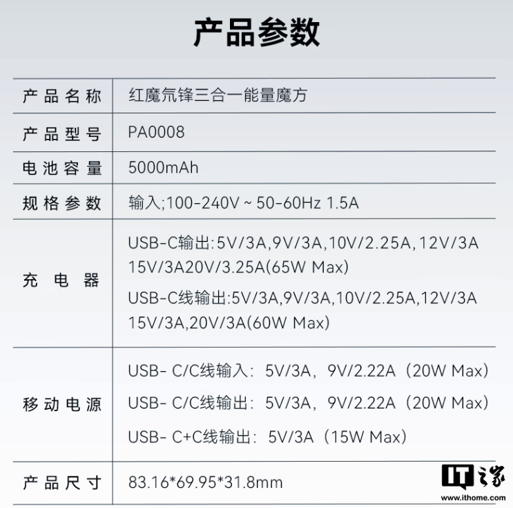 红魔氘锋三合一能量魔方充电头 / 移动电源首销：智能数码屏、65W 功率，279 元-第9张图片-海印网