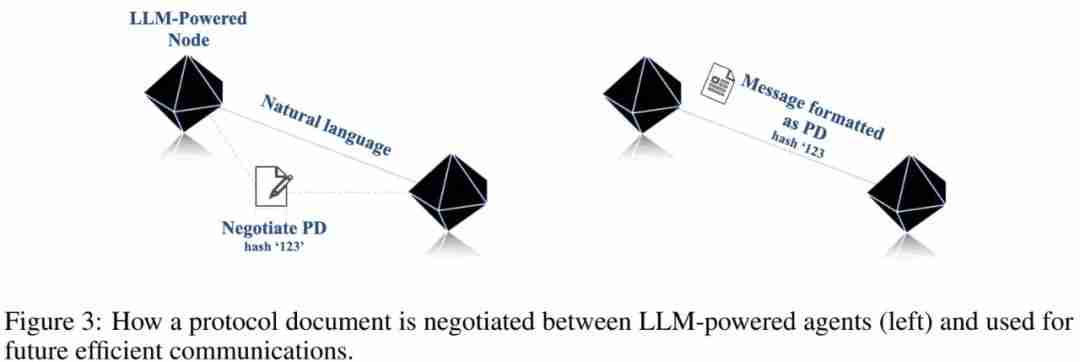智能体竟能自行组建通信网络，还能自创协议提升通信效率-第4张图片-海印网