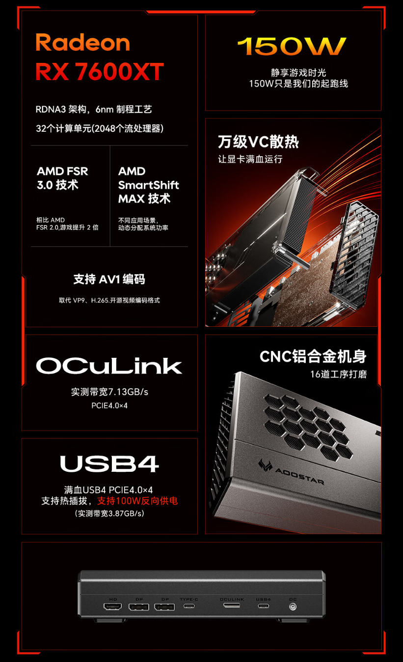 天钡 XG76XT 显卡坞国行版发布：AMD Radeon RX 7600XT、满血 USB4-第6张图片-海印网