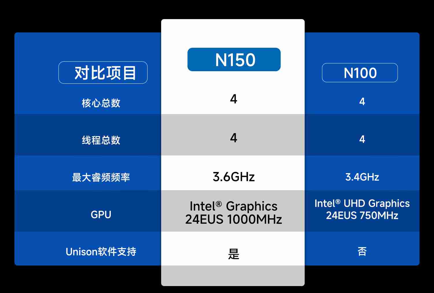 极摩客 G3 PLUS 迷你主机开售：英特尔 N150 处理器，准系统 569 元-第2张图片-海印网