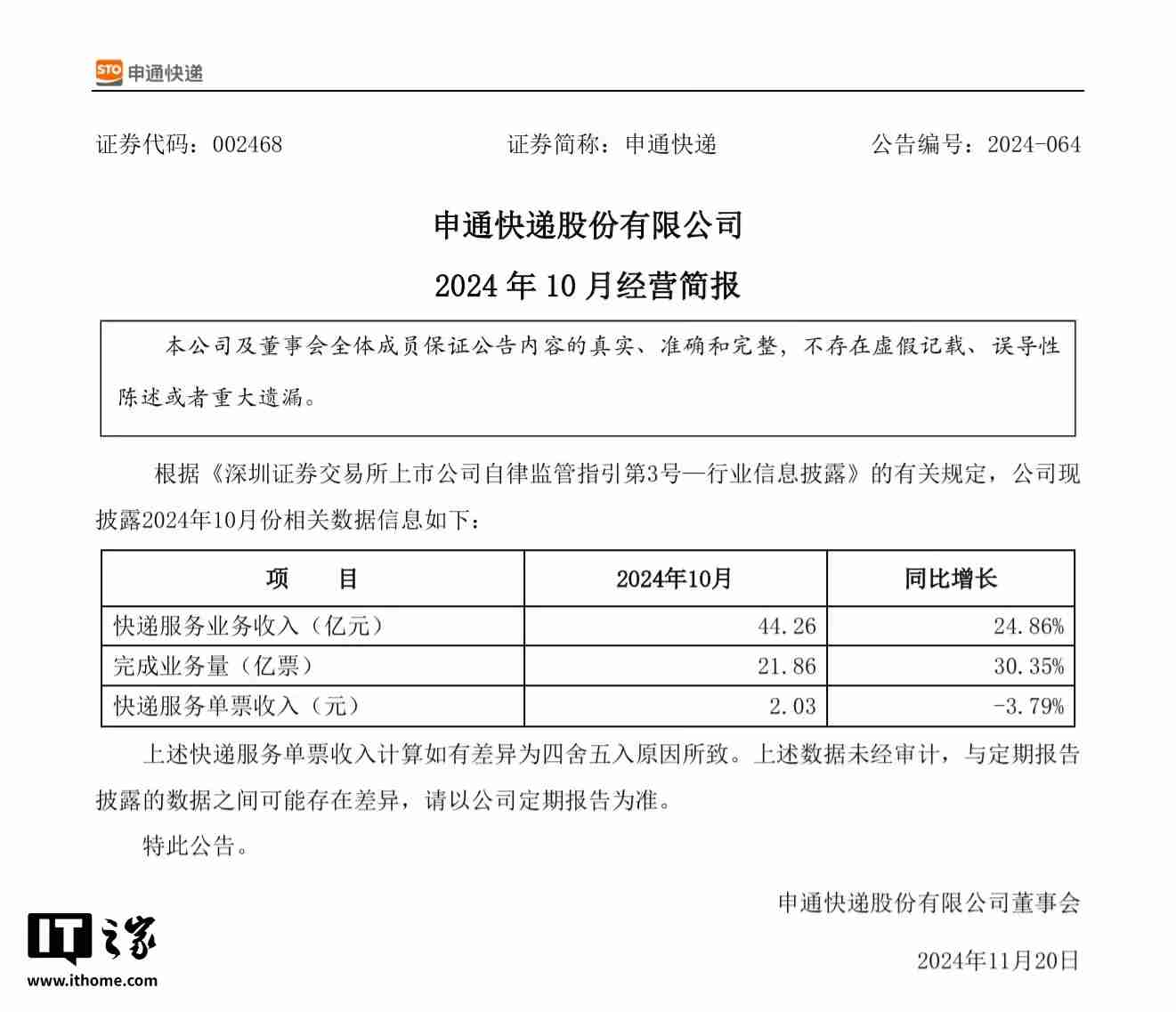 申通快递：单年业务量首次突破 200 亿件-第2张图片-海印网