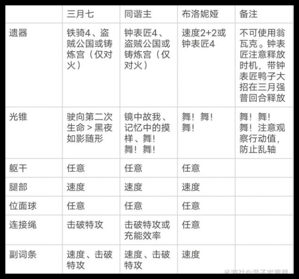 崩坏星穹铁道三月七超击破流阵容怎么玩-第2张图片-海印网