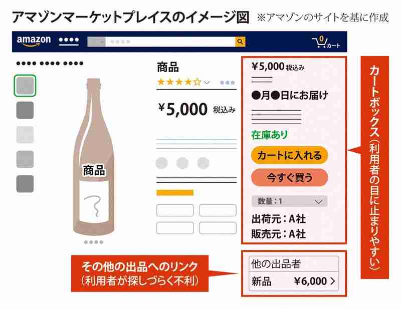 强迫卖家降价换流量：日本对亚马逊展开反垄断调查-第1张图片-海印网