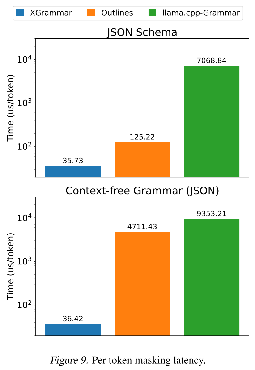 陈天奇团队LLM结构化生成新引擎XGrammar：百倍加速、近零开销-第11张图片-海印网