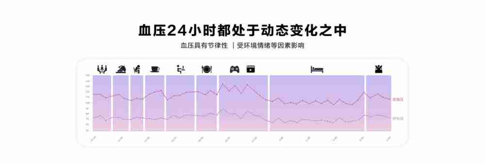 HUAWEI WATCH D2发布：支持24小时动态血压监测-第2张图片-海印网