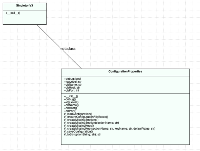 迈向轻松的 Python 配置文件版本 1