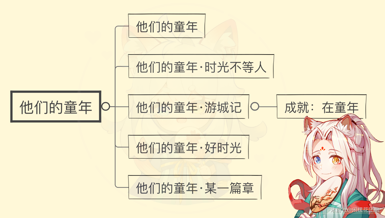 原神在童年成就怎么解锁 原神在童年成就解锁方法-第3张图片-海印网