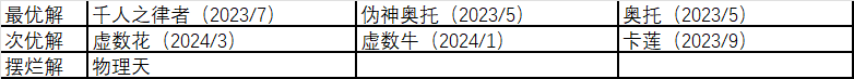 崩坏3天元骑英值得换吗 崩坏3天元骑英换取建议-第1张图片-海印网