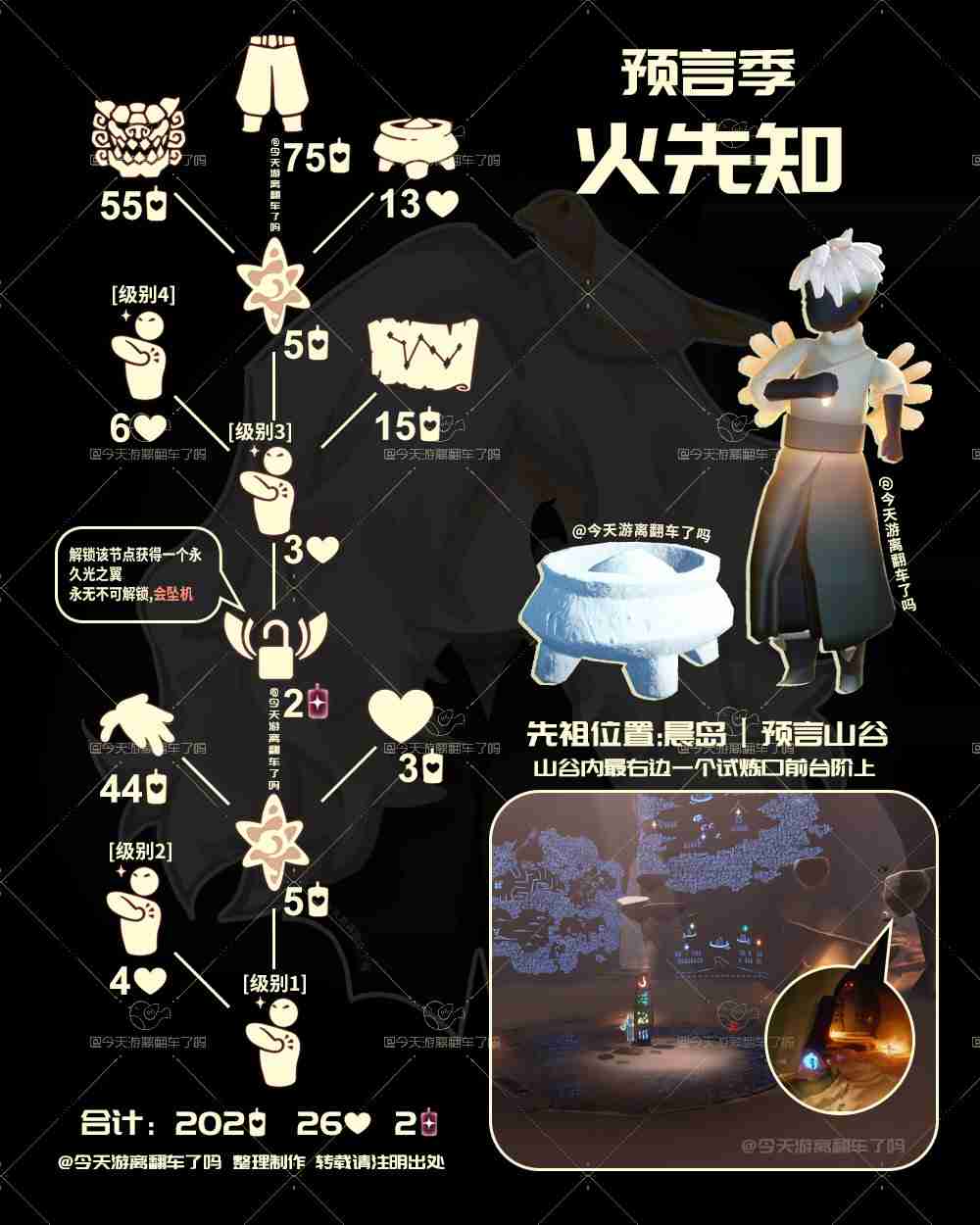 光遇11.28复刻先祖是谁 光遇11月28日火先知先祖复刻介绍-第3张图片-海印网