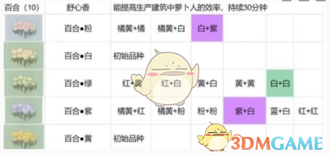 《桃源深处有人家》花圃解锁方法-第2张图片-海印网