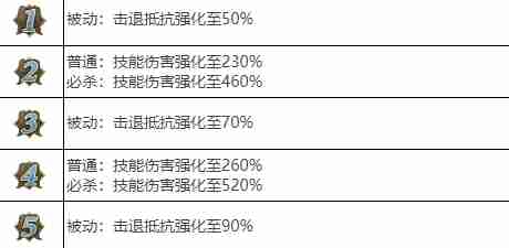 剑与骑士团池瑶武魂怎么样 剑与骑士团池瑶武魂介绍-第2张图片-海印网