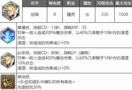 剑与骑士团池瑶武魂怎么样 剑与骑士团池瑶武魂介绍-第1张图片-海印网