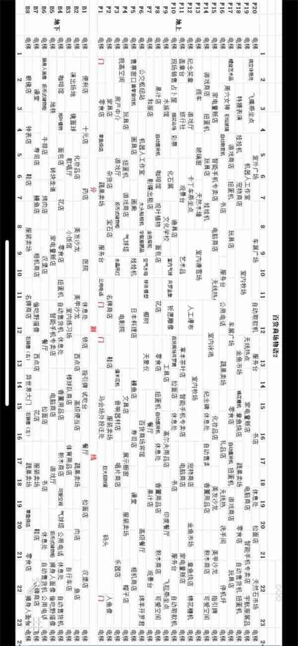 百货商场物语2完美布局攻略 具体介绍-第2张图片-海印网