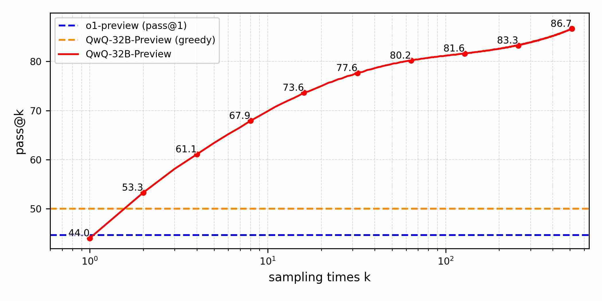 阿里通义千问 QwQ 登场：开源 AI 推理新王，MATH 测试超 OpenAI o1 模型-第3张图片-海印网