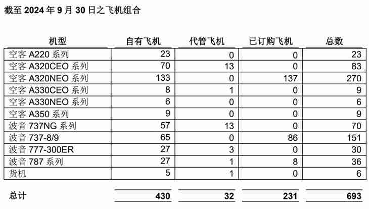 中银航空租赁：同意向波音购买 14 架波音 737-第2张图片-海印网