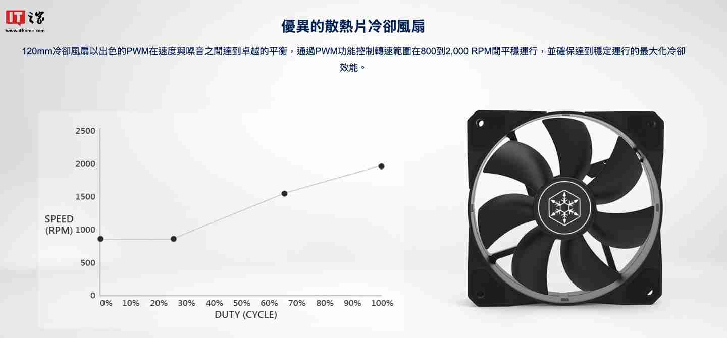 银昕推出 Argon V120 单塔散热器，配四根 6mm 热管-第3张图片-海印网