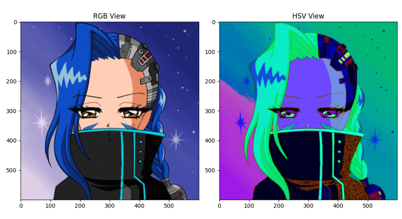 [CVHSV 与 RGB：理解和利用 HSV 进行图像处理-第2张图片-海印网