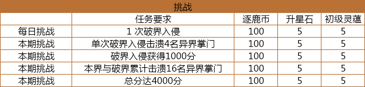 《仙侠大作战》破界逐鹿玩法攻略-第13张图片-海印网