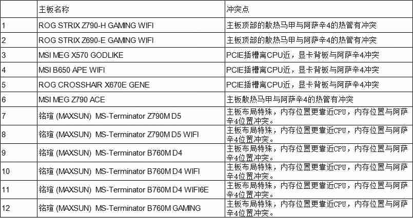 九州风神推出阿萨辛 4 VC VISION 散热器：新增磁吸 LCD 屏，首发价 899 元-第5张图片-海印网