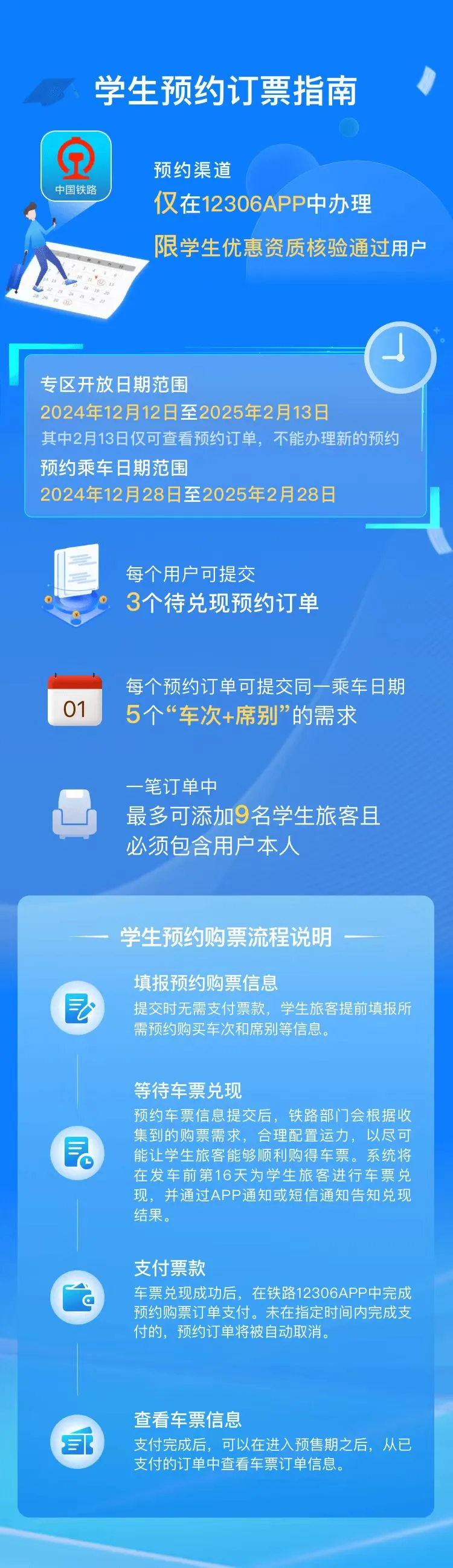 铁路 12306 手机客户端学生预约购票服务今日上线-第2张图片-海印网