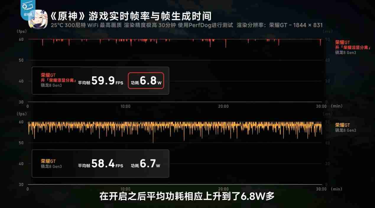 荣耀 GT 手机价格曝光：2699 元起，拼多多抢先上架-第5张图片-海印网