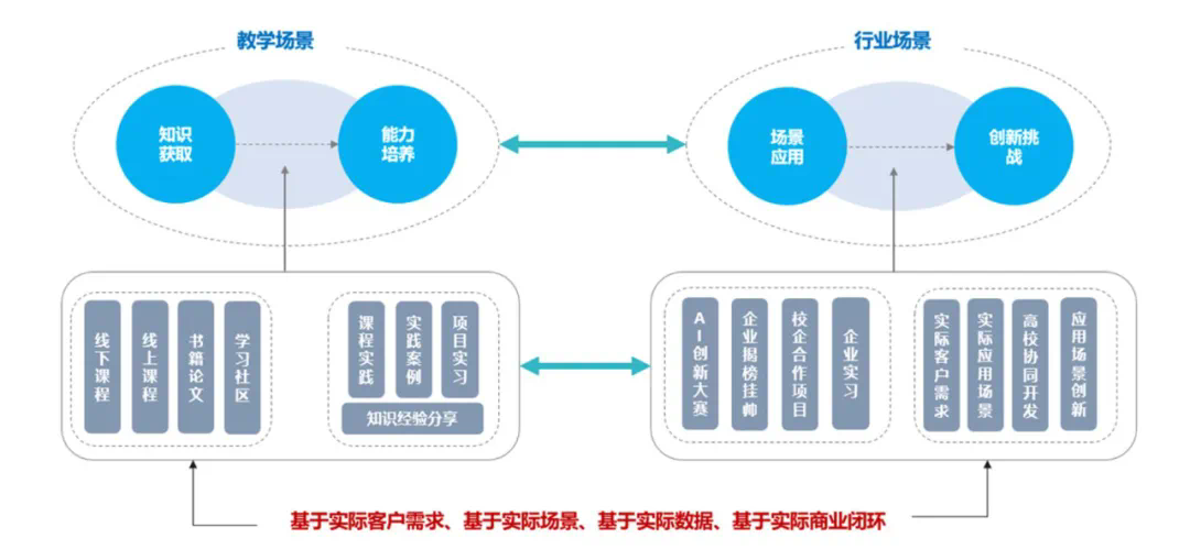 AI大模型时代，人才的需求已经变了-第12张图片-海印网