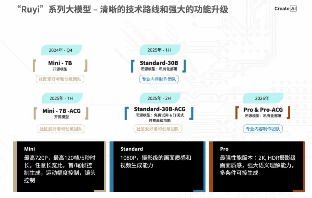 智驾公司下场搞AI视频生成，模型上线即开源-第22张图片-海印网