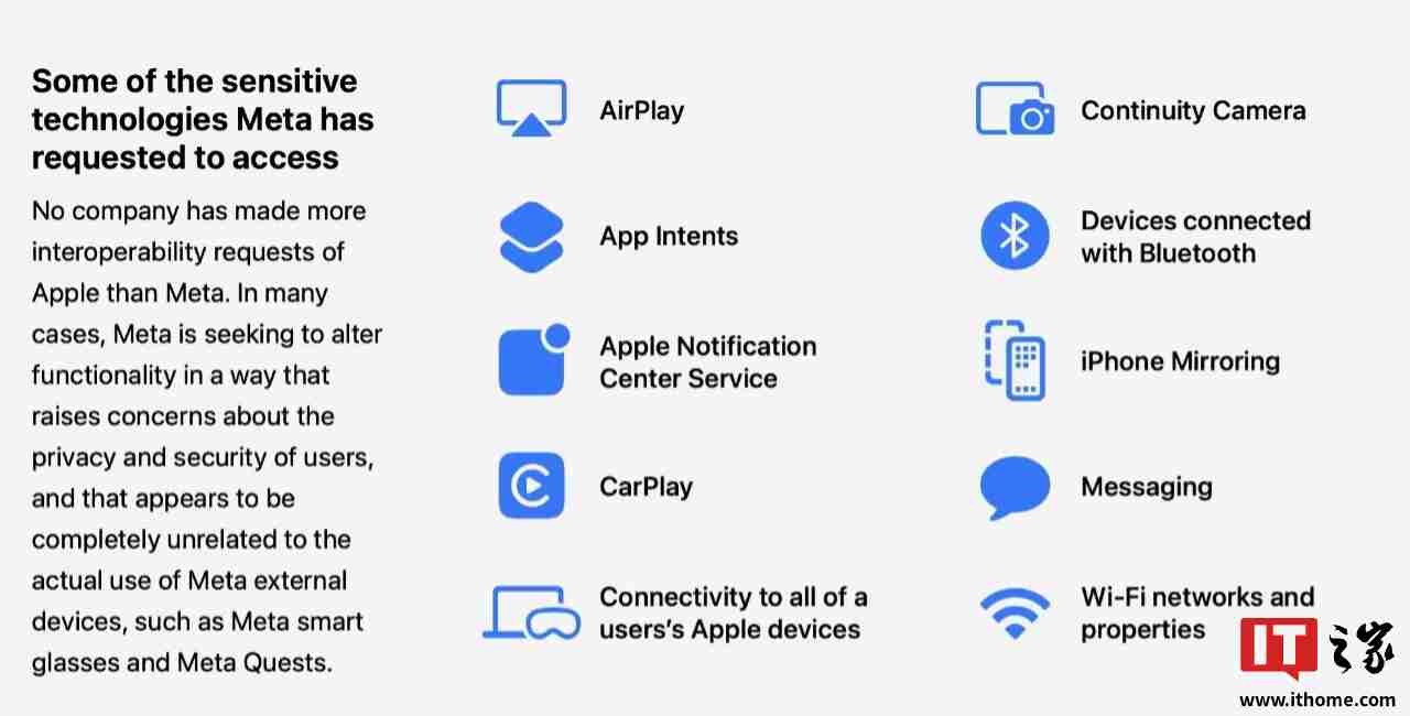苹果和欧盟博弈：点名 Meta，质疑 15 项 iPhone 数据访问请求暗藏隐私风险-第2张图片-海印网