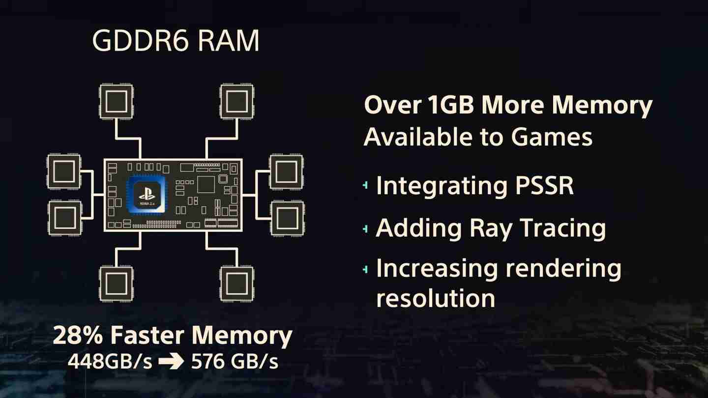 索尼 PS5 Pro 主机采用混合 RDNA GPU 架构，保障兼容 PS5 游戏代码-第5张图片-海印网