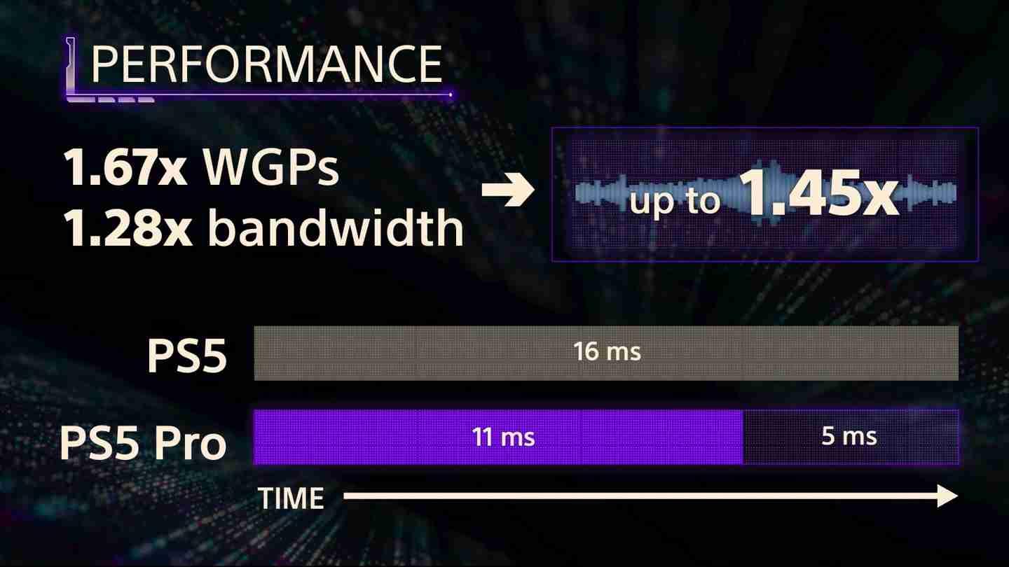 索尼 PS5 Pro 主机采用混合 RDNA GPU 架构，保障兼容 PS5 游戏代码-第8张图片-海印网