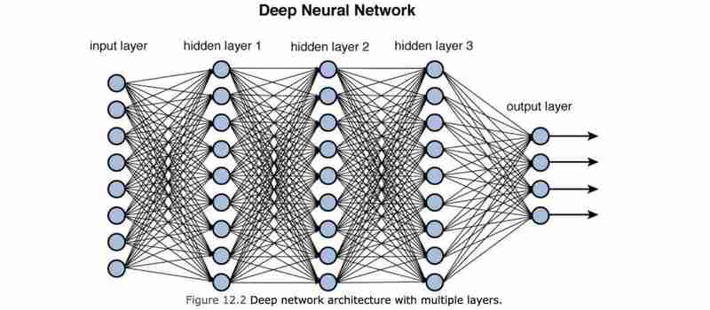 如何构建口罩检测系统：初学者实用指南-第3张图片-海印网