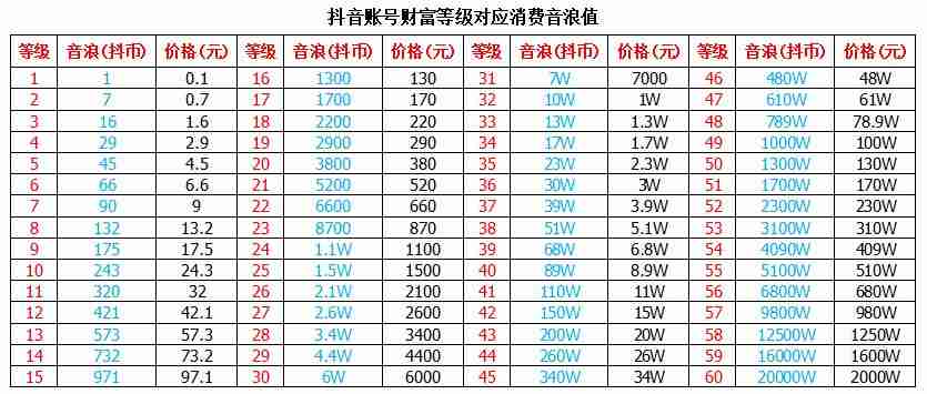 抖音礼物主播分成多少 抖音礼物主播分成比例介绍-第1张图片-海印网