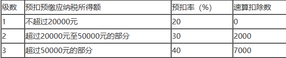 个人所得税税率表2024年最新 个人所得税2024年最新税率表-第4张图片-海印网