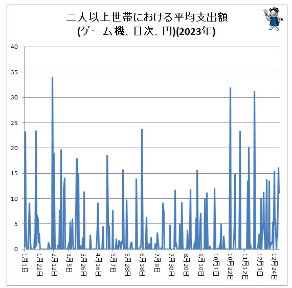 日本玩家圣诞新年游戏玩具购买统计发布 各有注重-第4张图片-海印网