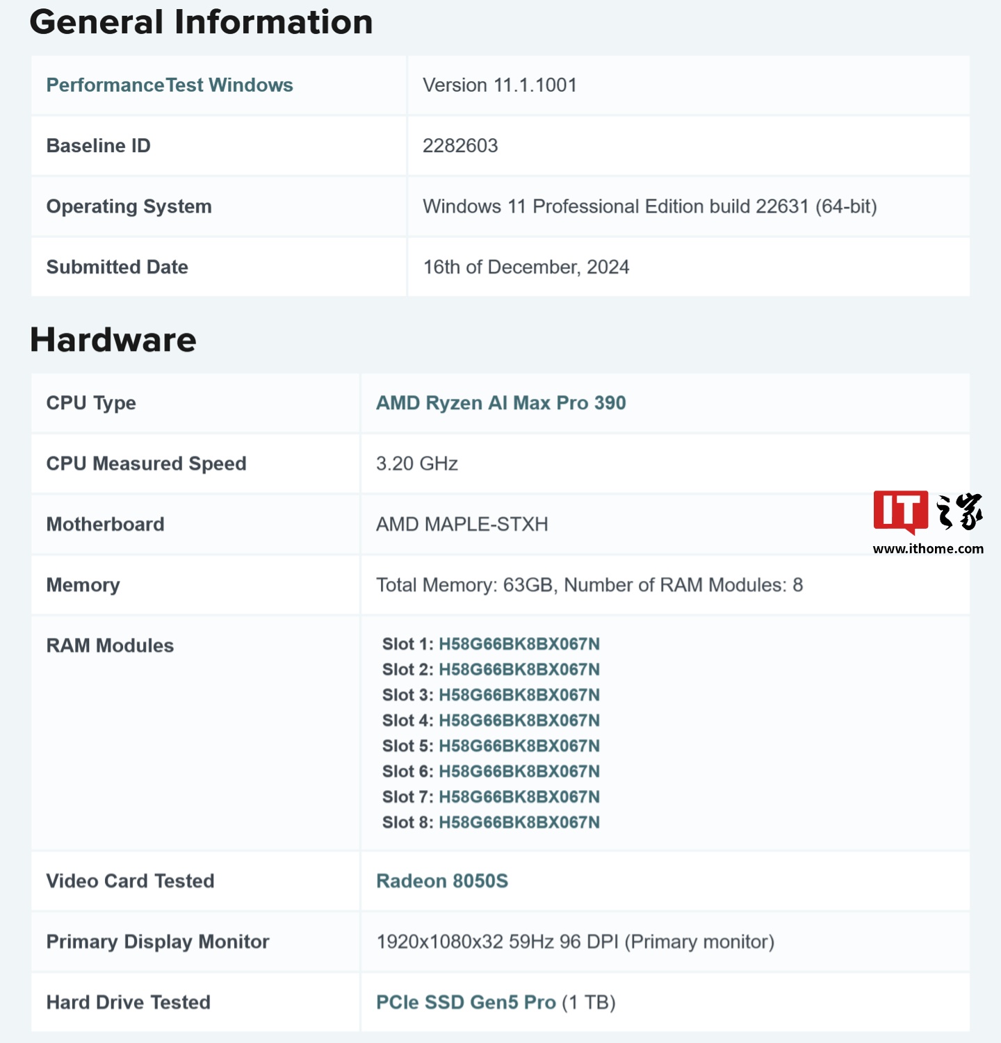 AMD 锐龙 AI MAX PRO 390 处理器现身基准测试，配 Radeon 8050S 显卡-第1张图片-海印网