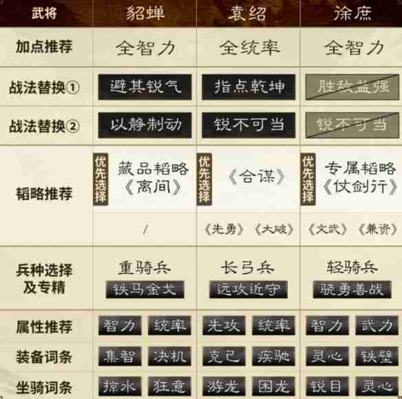 三国谋定天下貂蝉怎么搭配队伍-第3张图片-海印网