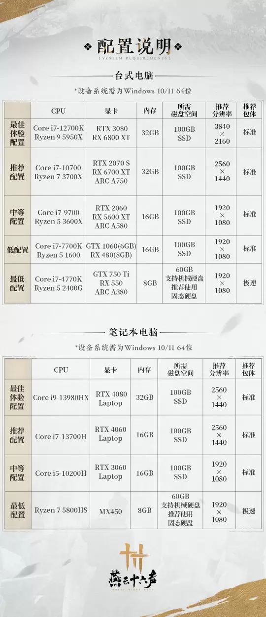 你的电脑跑得动吗？《燕云十六声》公测PC配置需求公布-第2张图片-海印网