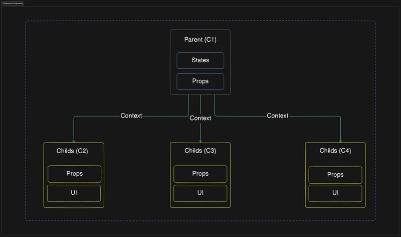 React 设计模式：可扩展应用程序的最佳实践-第1张图片-海印网