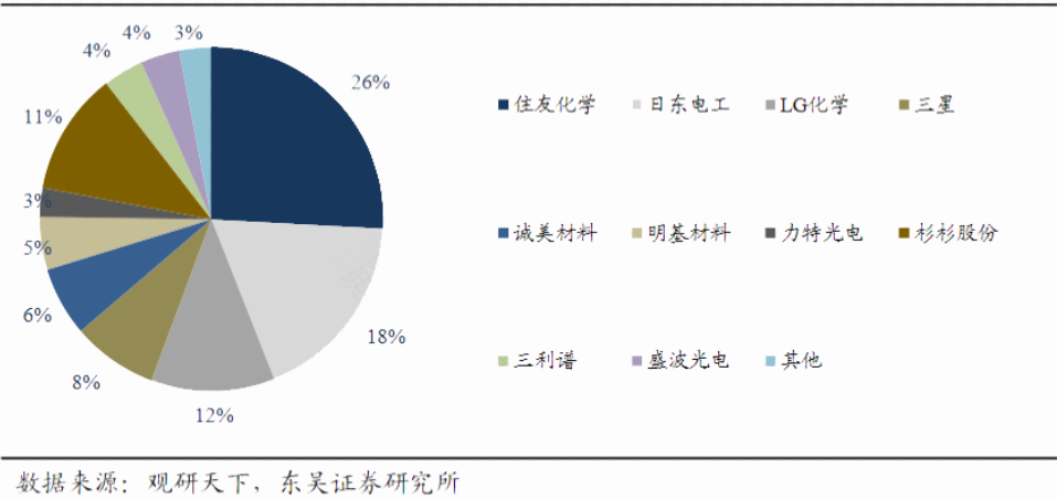 三利谱参股公司拟收购全球偏光片龙头部分业务，协同扩张加速国产替代-第2张图片-海印网