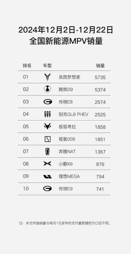 岚图汽车副总经理邵明峰：全新岚图梦想家12月有望单品过万-第4张图片-海印网