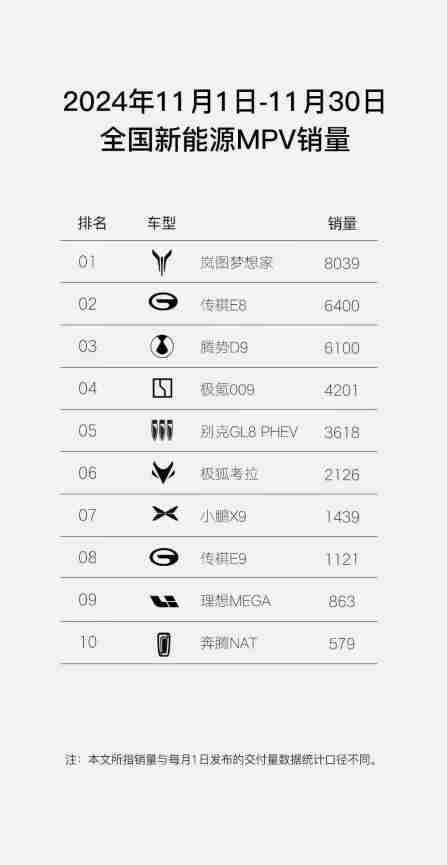 岚图汽车副总经理邵明峰：全新岚图梦想家12月有望单品过万-第3张图片-海印网