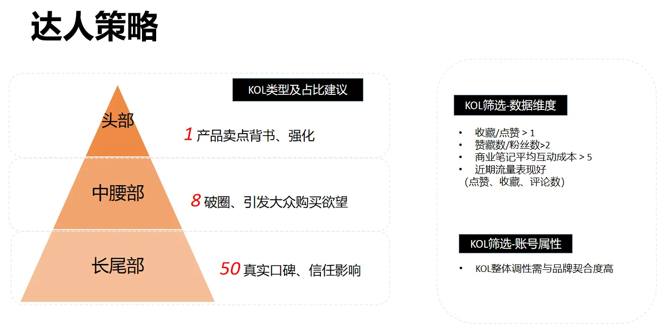 小红书竞品分析实战指南！-第1张图片-海印网