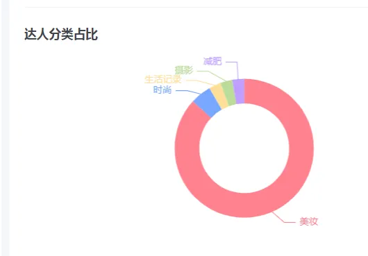 小红书竞品分析实战指南！-第2张图片-海印网