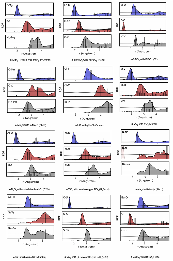 高精度识别多材料系统，谷歌DeepMind深度学习方法预测晶体材料，登Nature子刊-第4张图片-海印网