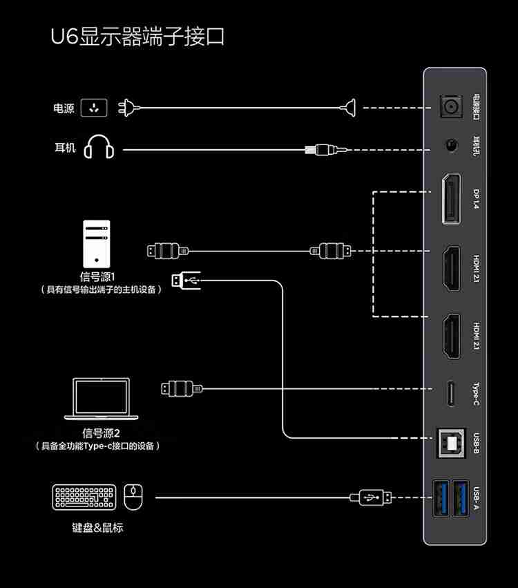 雷鸟 Q6 / U6 显示器预售：27 英寸 2K / 4K Mini LED，1299/1499 元-第6张图片-海印网