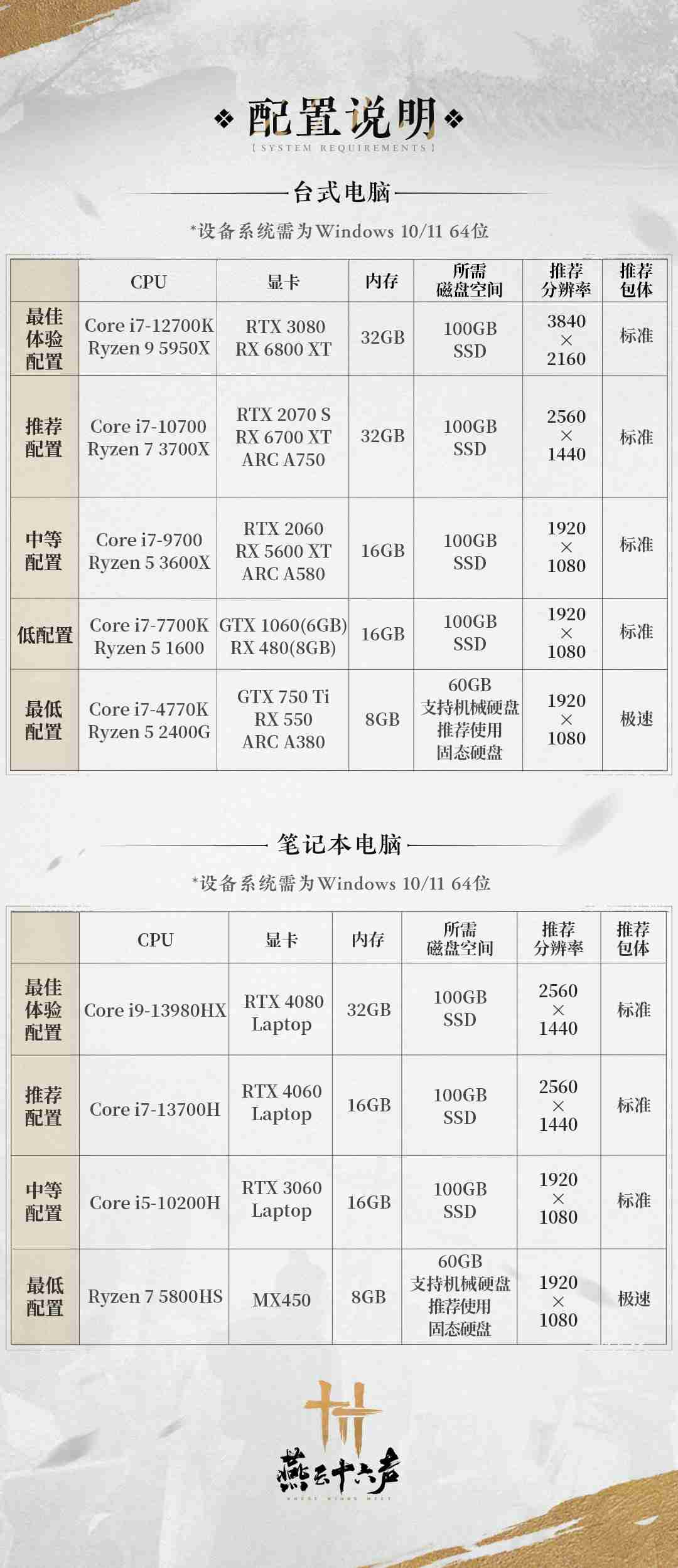 《燕云十六声》公测倒计时2天 宣传片预热-第1张图片-海印网